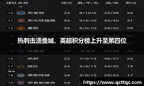 热刺击溃曼城，英超积分榜上升至第四位