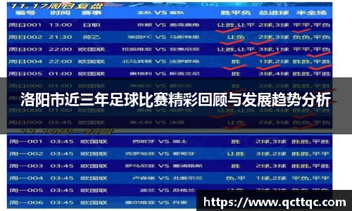 洛阳市近三年足球比赛精彩回顾与发展趋势分析