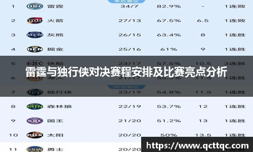 雷霆与独行侠对决赛程安排及比赛亮点分析