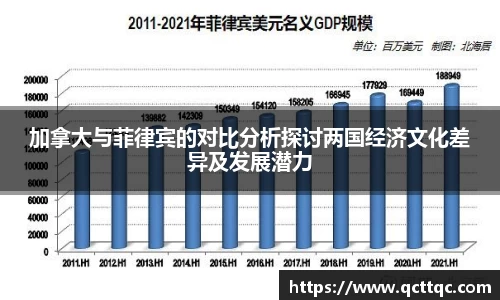 加拿大与菲律宾的对比分析探讨两国经济文化差异及发展潜力